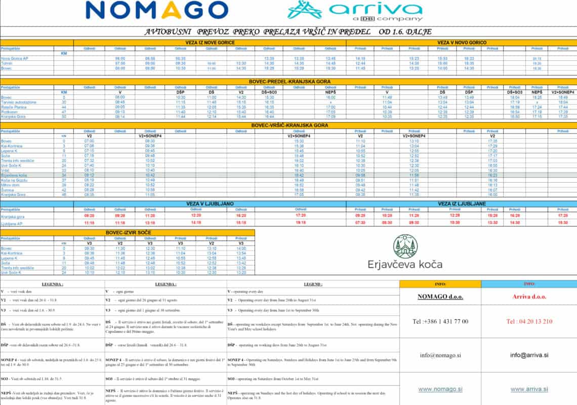 Joukkoliikenne kohteeseen Vršič kaudella 2025 Bussipalvelu Nomago Arriva